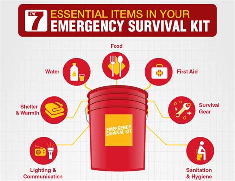 7 Essentials In Your Emergency Survival Kit Shtf Prepping