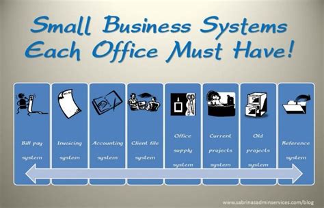 7 Important Examples Of Small Business Paperwork Systems Sabrina S