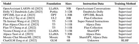 7 Papers Radios Lecun Meta