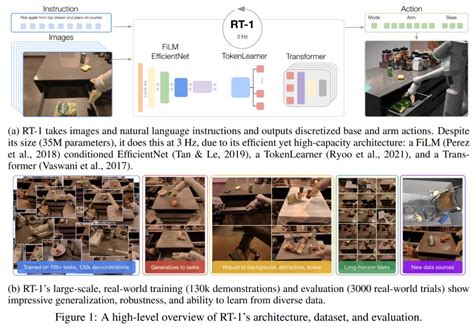 7 Papers Radios Transformer Deepmind The Paper