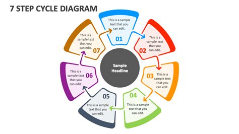 7 Step Cycle Diagram Powerpoint And Google Slides Template Ppt Slides