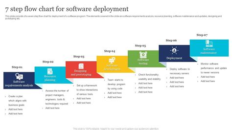 7 Step Flow Chart For Software Deployment Ppt Presentation