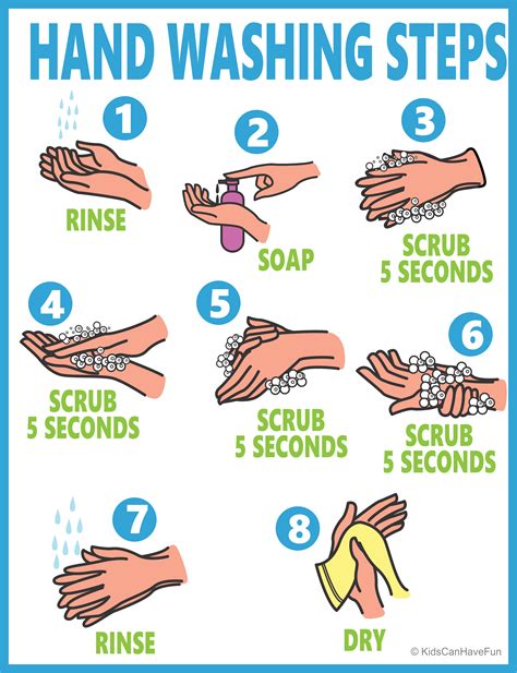 7 Steps To Hand Washing Read Training