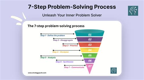 7 Steps To Master Problem Solving