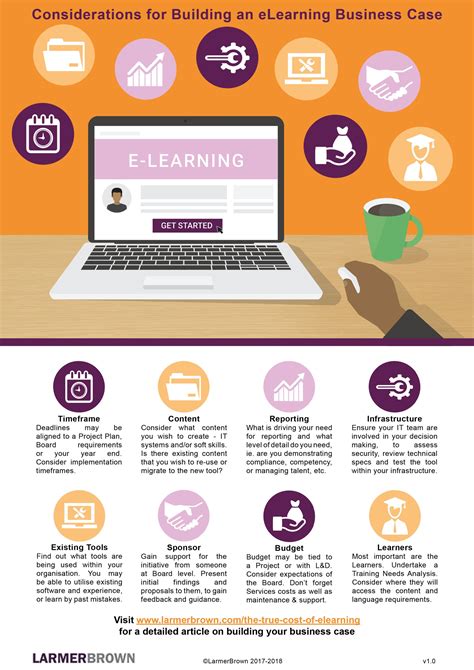 7 Tips For Developing An Elearning Strategy Infographic E Learning