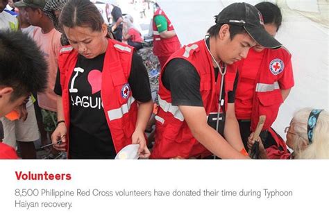 7 Ways The Red Cross Is Helping People After Typhoon Haiyan