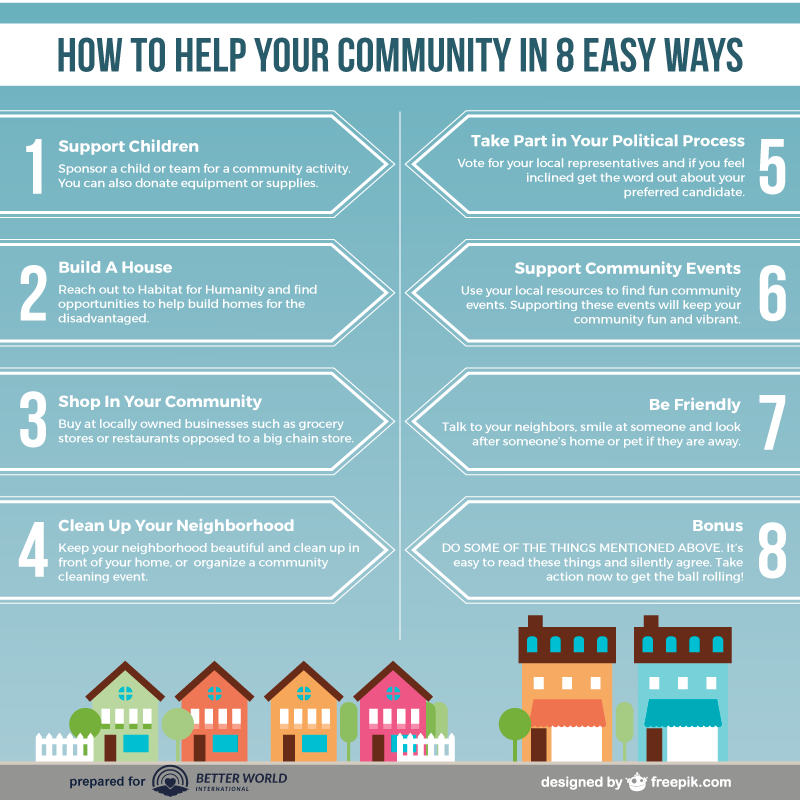 7 Ways To Support Your Community Huffpost Impact