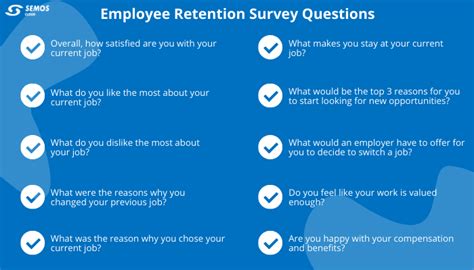 70 Employee Survey Questions Every Employee Should Be Asked