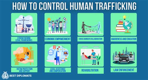 8 Different Ways To Combat Human Trafficking In 2023