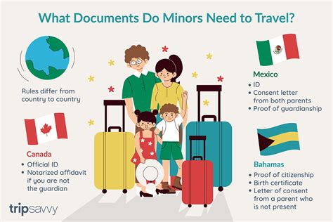 8 Documents Required For International Travel