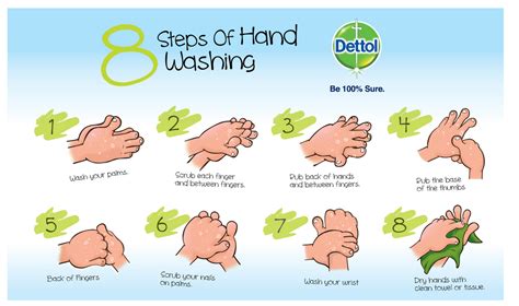 8 Steps Of Hand Washing