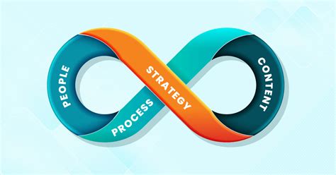 9 Step To Implementing Knowledge Management Program Process