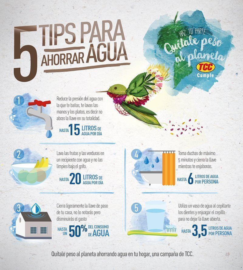 9 Tips Para Ahorrar Y Reusar El Agua