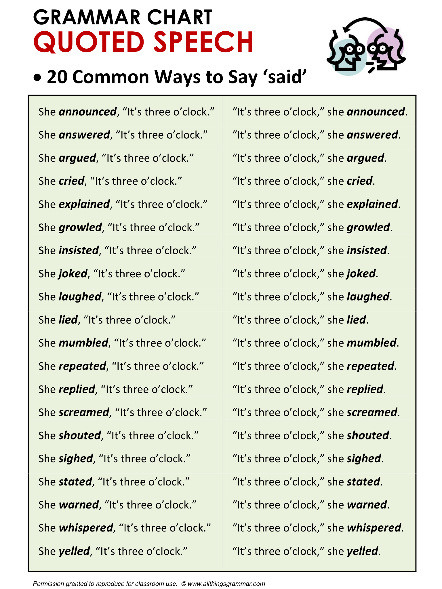 90 Ways To Say Said In English Lessons For English