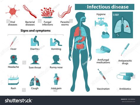 973 Auto Infectious Disease Images Stock Photos Amp Vectors Shutterstock