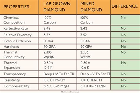 A Comparison Of Diamond Certification Laboratories