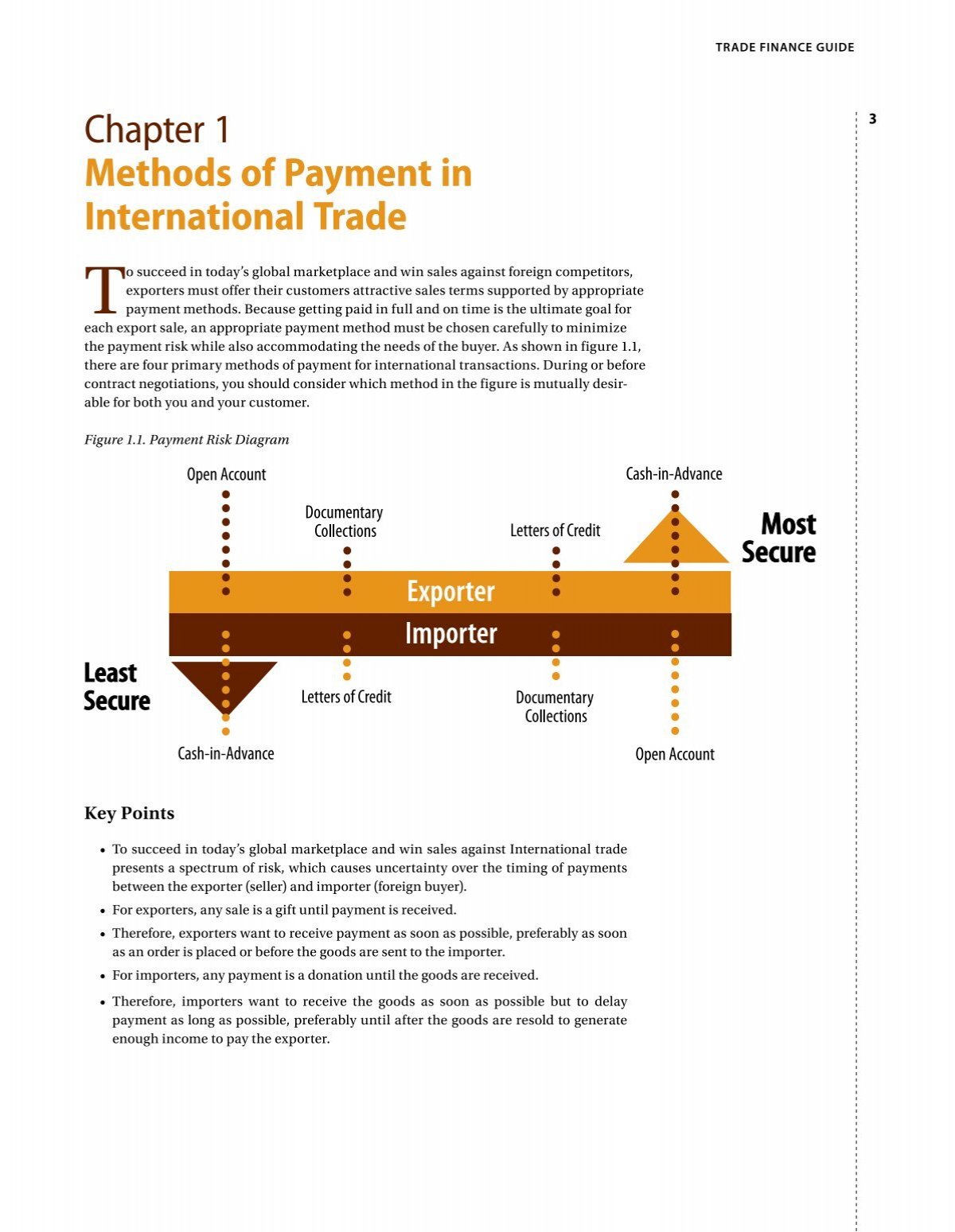 A Complete Guide On Payment Methods In International Trade