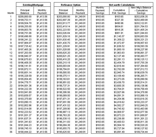 A Complete Guide To Refinancing Your Home Mortgage Personal Finance