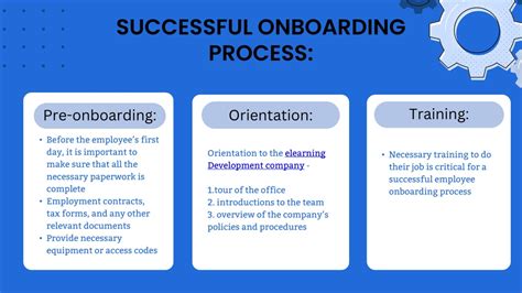 A Comprehensive Look At Employee Onboarding Pptx