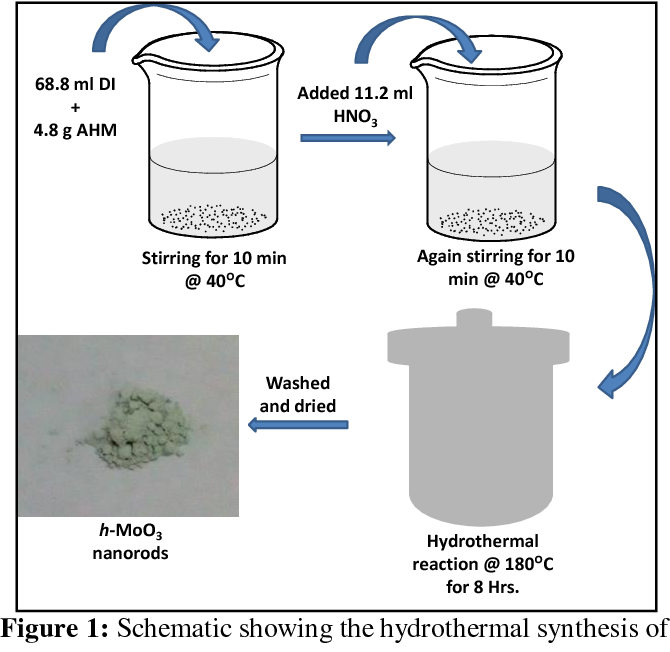 A Facile One Step Hydrothermal Synthesis Of Rhombohedral Cufeo2