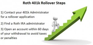 A Guide To 401 K Rollovers Including Steps To Rollover Your 401 K