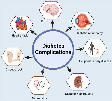 A Guide To Disability Benefits And Type 2 Diabetes