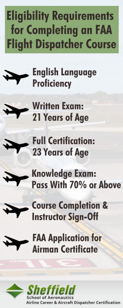 A Guide To Flight Dispatcher Forms Sheffield School Of Aeronautics