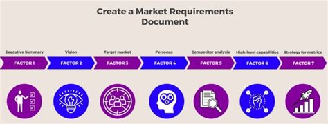 A Guide To Writing Market Requirement Documents Mrds With Chatgpt