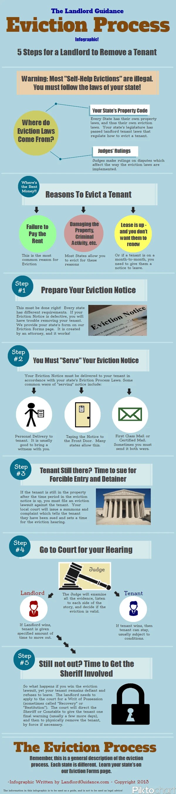 A Landlord S Guide To The Eviction Process In Virginia