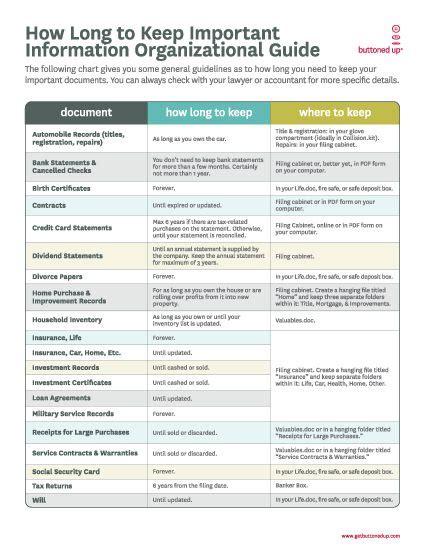 A List To What Where Papers Documents You Should Keep And How Long To