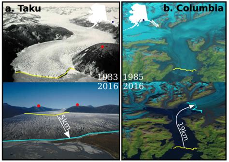 A New Model Yields Insights Into Glaciers Retreats And Advances