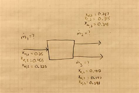 A Process Is Carried Out In Which A Mixture Containing 25 0 Wt