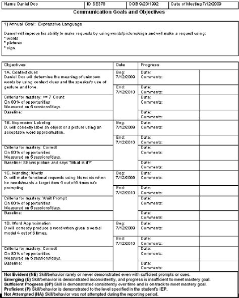 A Sample Individualized Education Program Iep Document Download