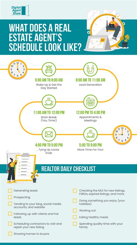 A Successful Daily Schedule For A Real Estate Agent