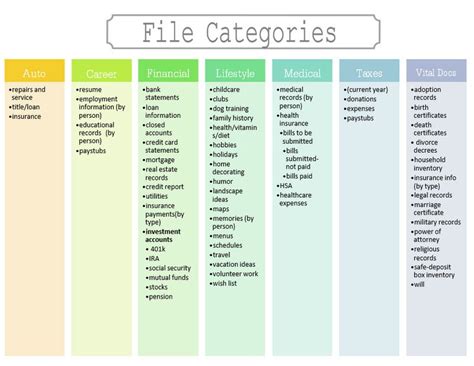 A Table That Has Different Types Of File Categories On It