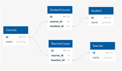 A Table That Has Some Important Information For Each Subject In The