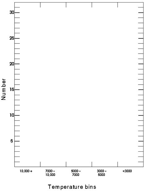 A2 Phys 5 Hr Investigation Bar Chart Blank