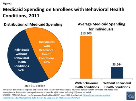 Ability Chicago Info Blog Medicaid Restructuring Under The American