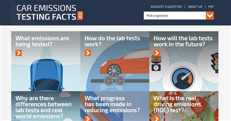 About Car Emissions Testing Facts