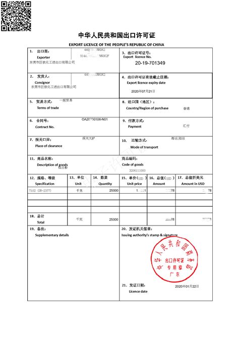 About Export License For Titanium Dioxide Cctio2 Shenzhen