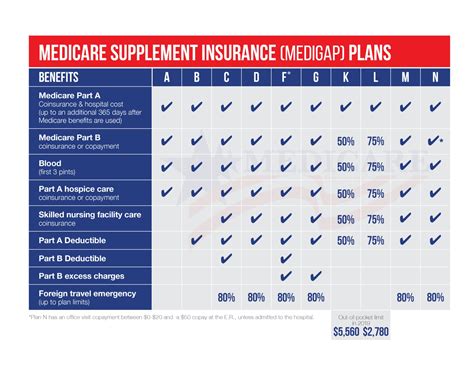 About Medicare And Medicare Advantage Medicare Advantage Plans