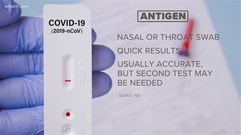 Accuracy Of Most Common Covid 19 Tests Whas11 Com