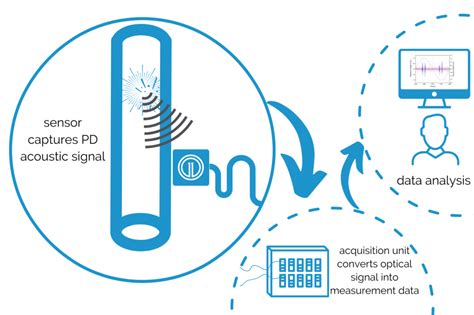 Acoustic Testing Vs Acoustic Emission Testing What Is What Optics11