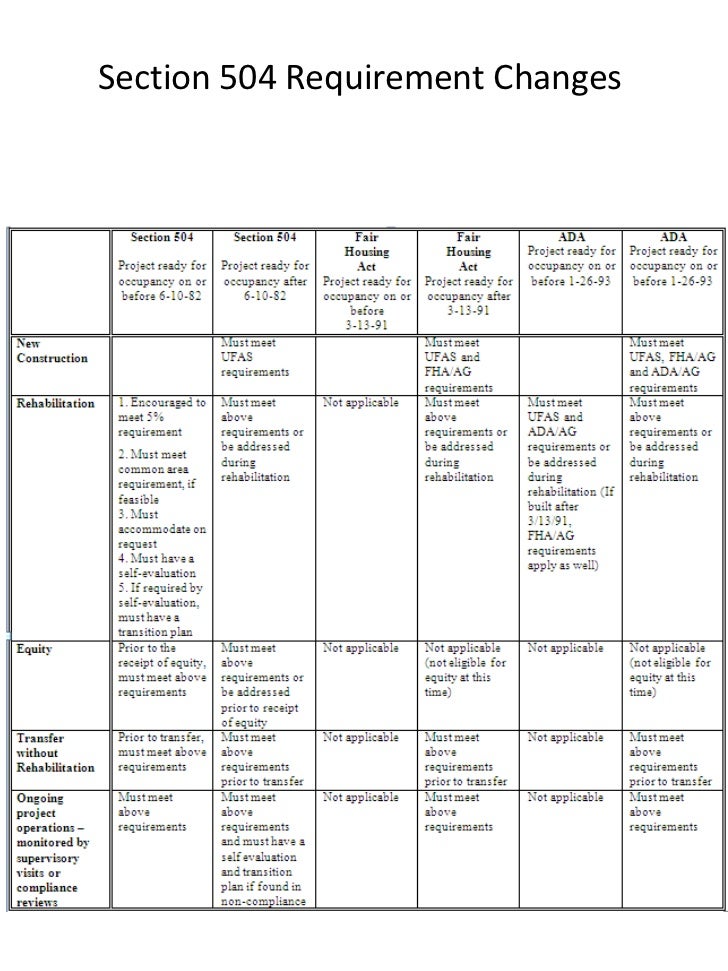 Ada 504 Transition Plan