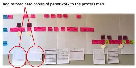 Add Paperwork To The Pm Sixsigma Dsi