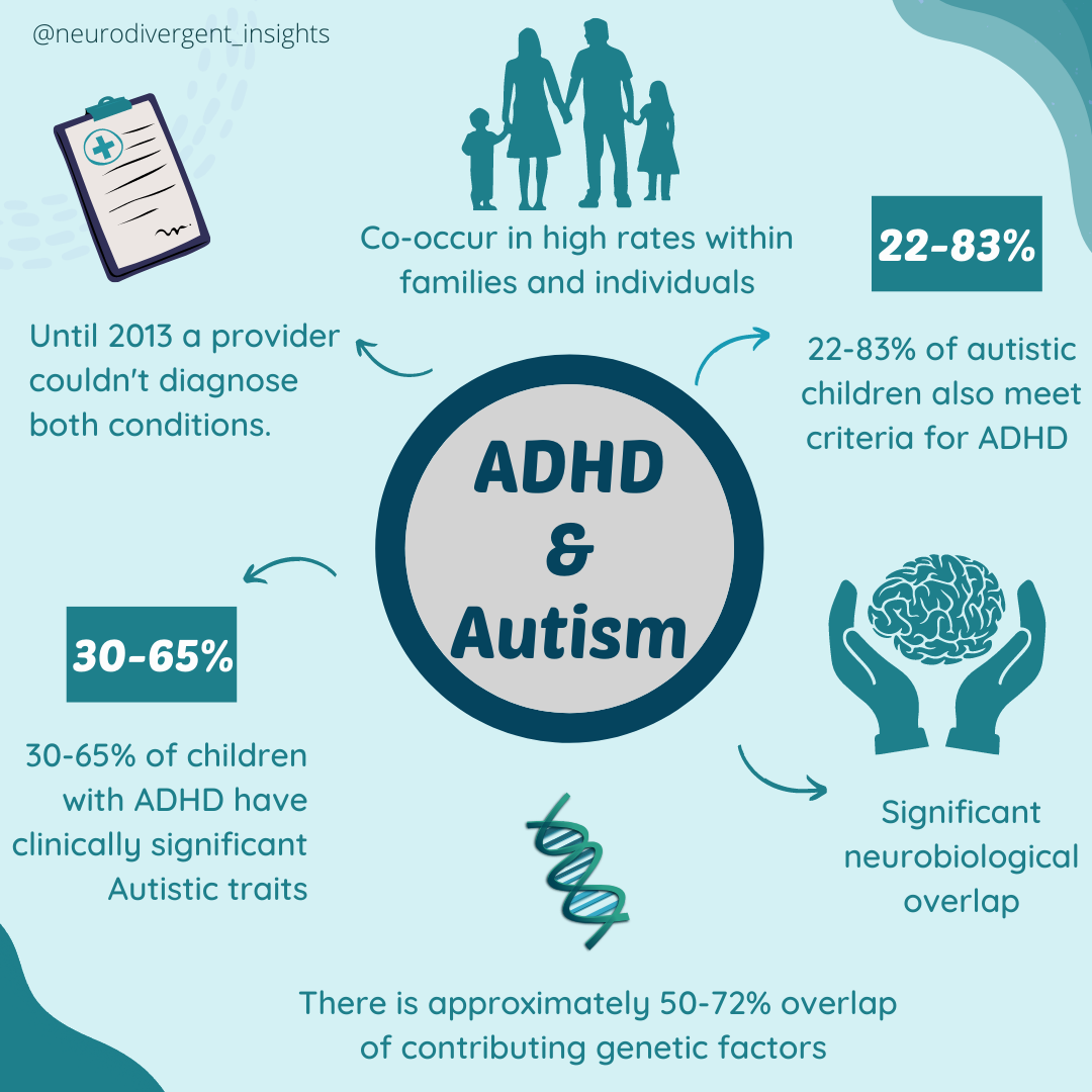 Adhd And Autism Overlap Infographic Insights Of A Neurodivergent