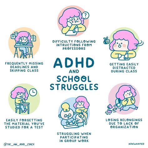 Adhd Education