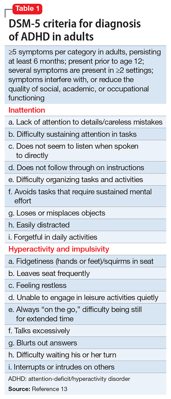 Adult Adhd Pharmacologic Treatment In The Dsm 5 Era Mdedge Psychiatry