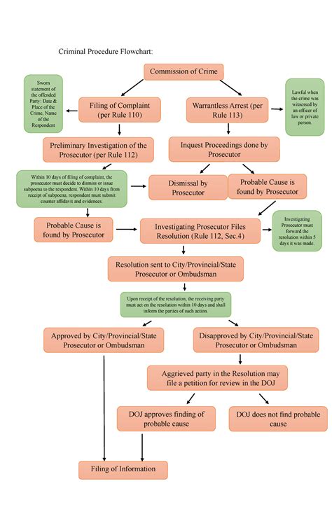 Advantages Of Choosing Dscr Money To Possess Brief Resource Attributes Mentors International