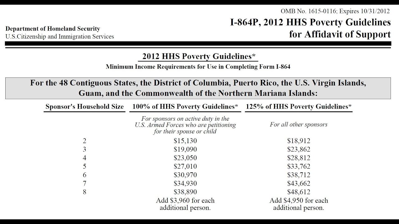 Affidavit Of Support Income Chart